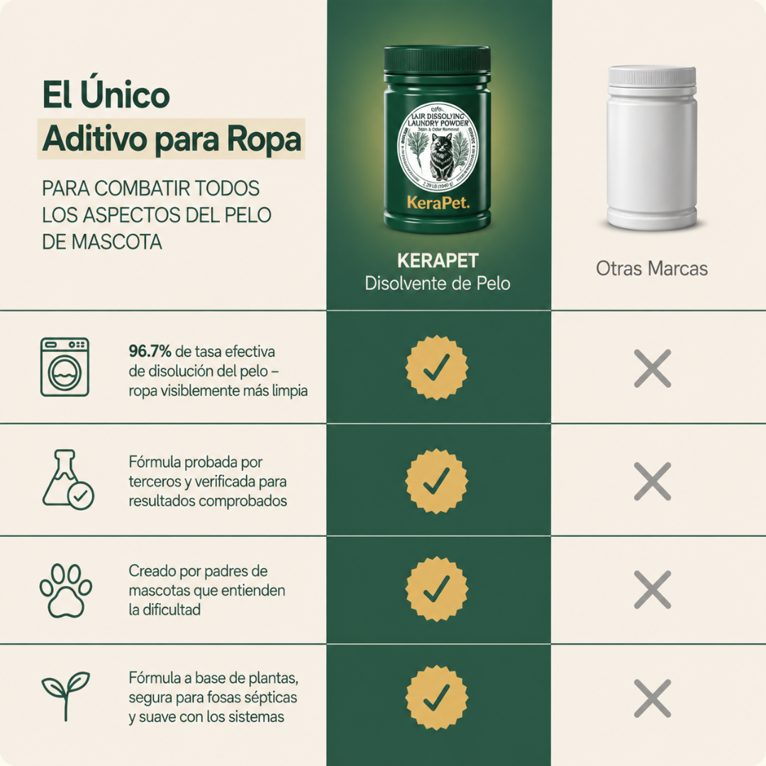 KeraPet Disolvente de Pelo Animal