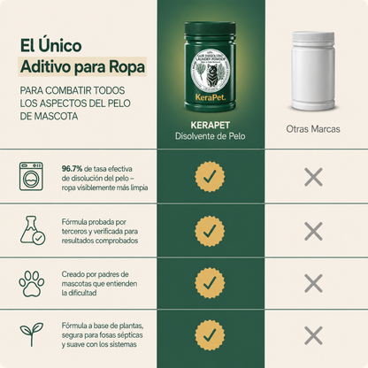 KeraPet Disolvente de Pelo Animal